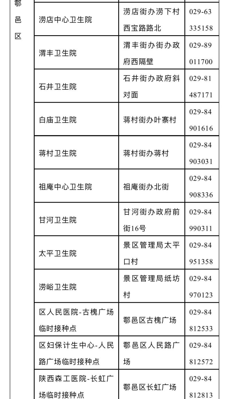 鄠邑区关于加快推进新冠疫苗第二剂次接种工作的通告